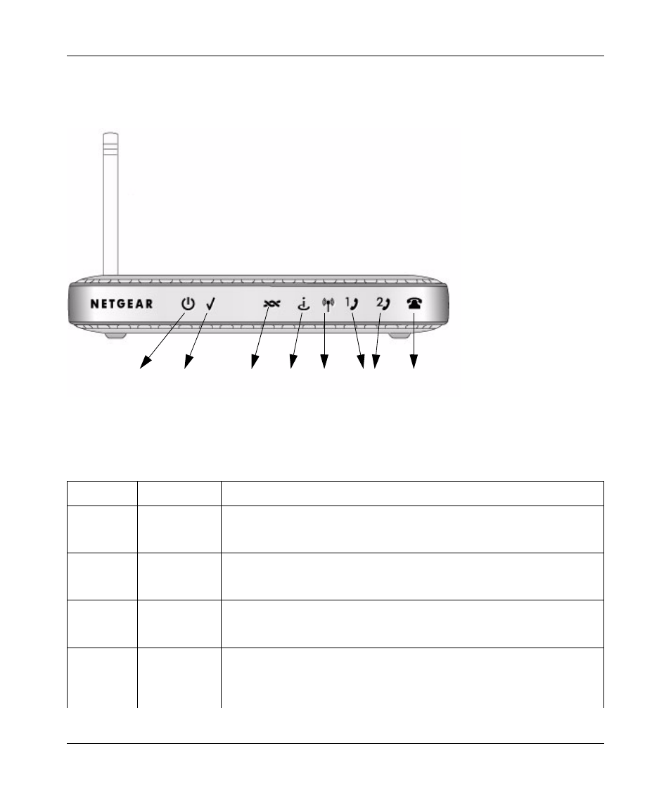 The adsl modem wireless router’s front panel, The router’s front panel -2 | NETGEAR DG834GV User Manual | Page 6 / 34