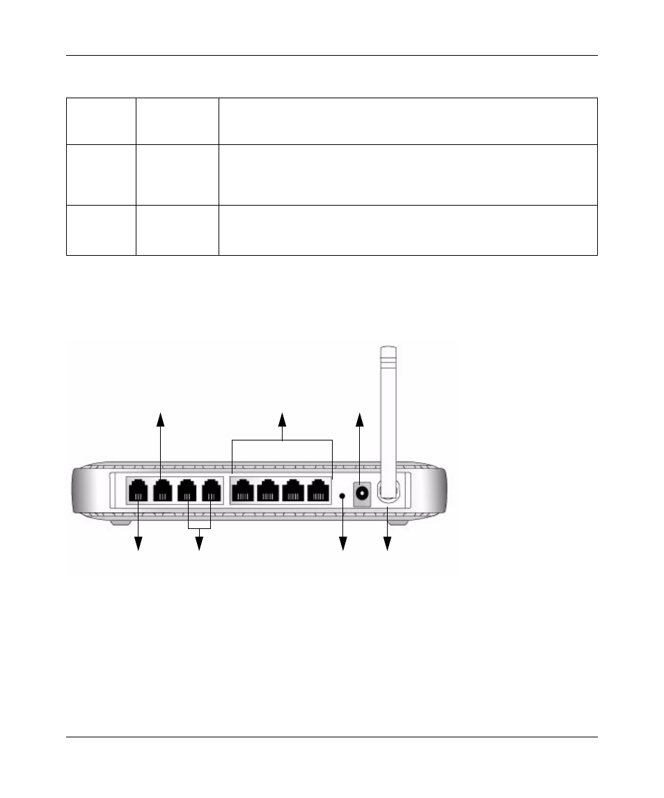 The adsl modem wireless router’s rear panel, The router’s rear panel -3 | NETGEAR DG834GV User Manual | Page 7 / 34