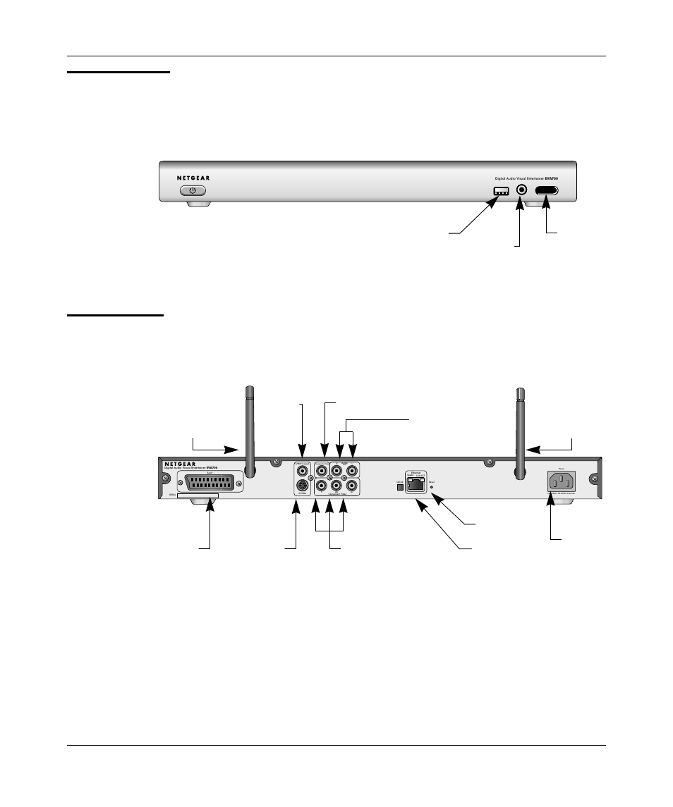 Front panel, Rear panel, Front panel -2 | Rear panel -2, Figure 1-1 figure 1-2, Power usb port headphones led | NETGEAR Digital Entertainer EVA700 User Manual | Page 14 / 62