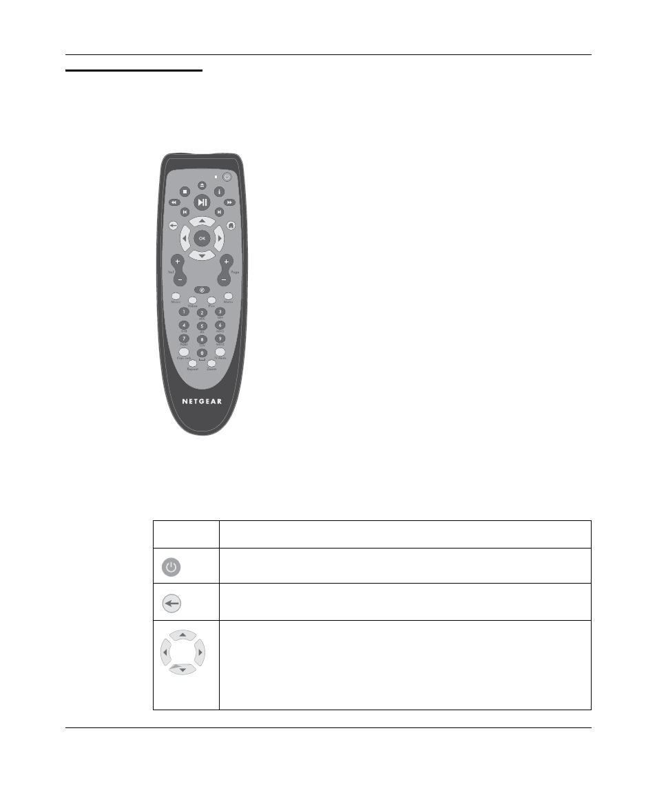 Remote control, Remote control -4 | NETGEAR Digital Entertainer EVA700 User Manual | Page 16 / 62