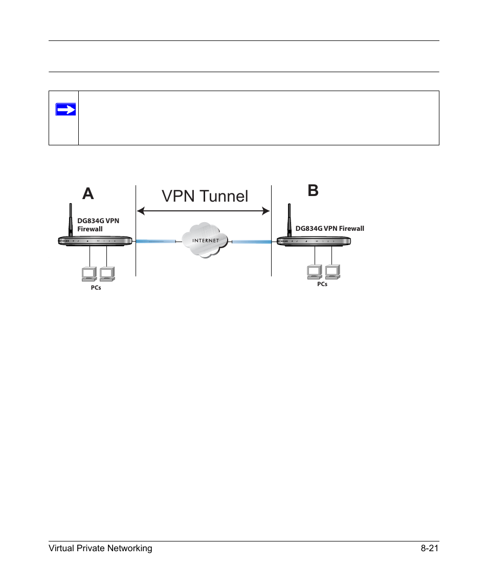 End points. see, To set up this, Ab vpn tunnel | NETGEAR DG834GSP User Manual | Page 133 / 208