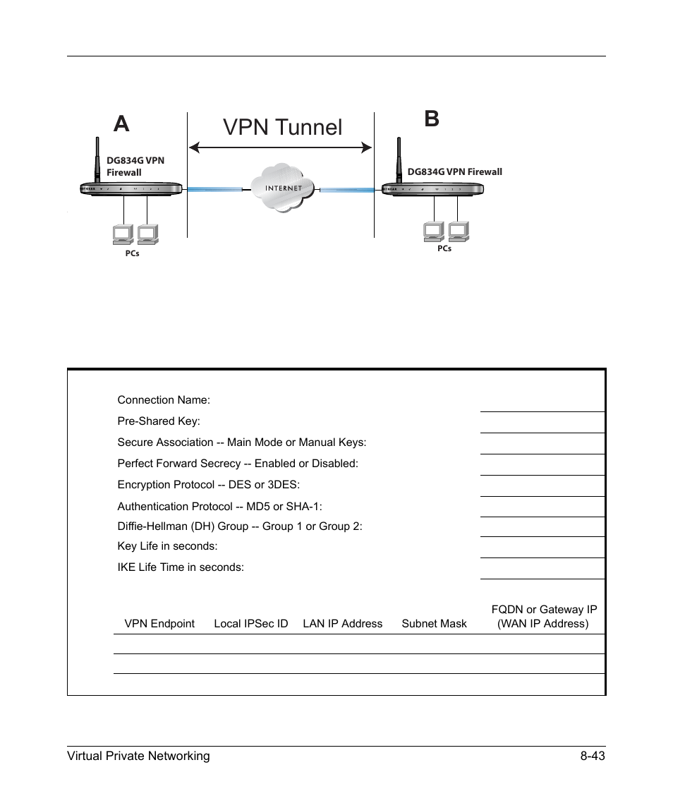 Ab vpn tunnel | NETGEAR DG834GSP User Manual | Page 155 / 208
