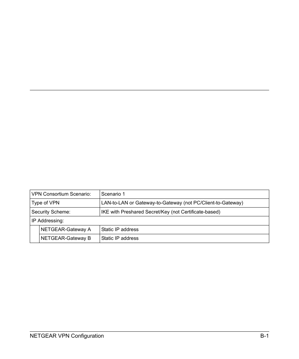 Appendix b netgear vpn configuration, Dg834gsp to fvl328, Configuration profile | NETGEAR DG834GSP User Manual | Page 175 / 208