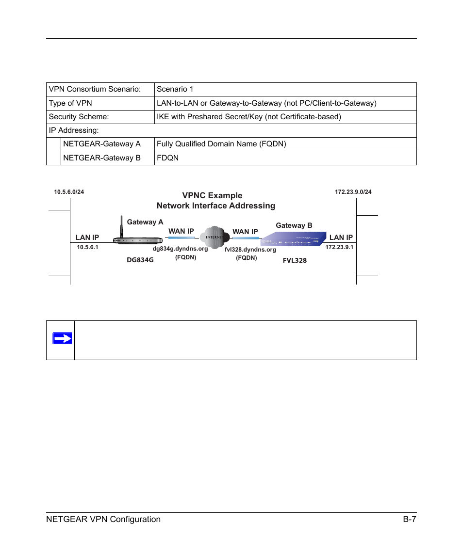 NETGEAR DG834GSP User Manual | Page 181 / 208