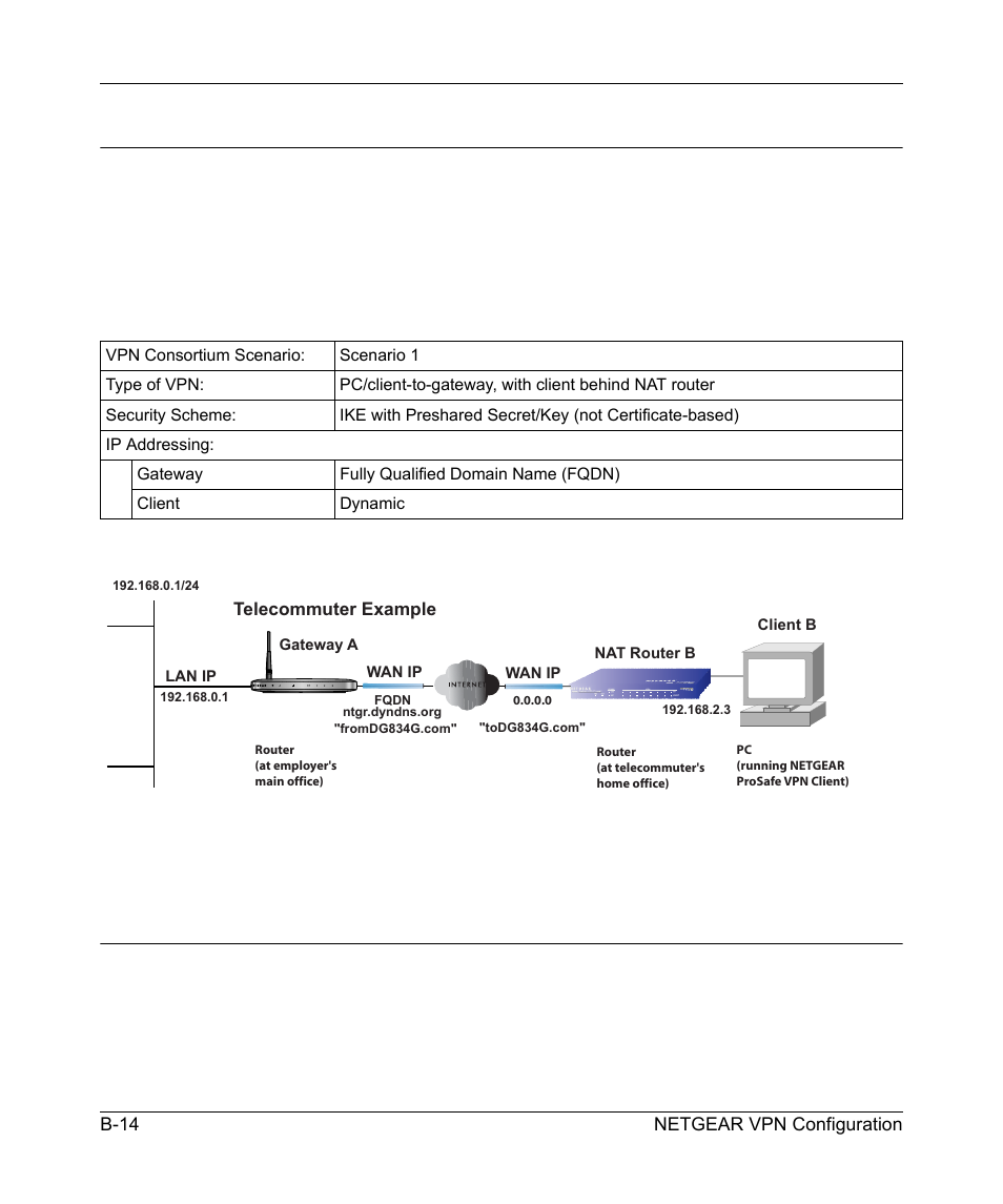 Configuration summary (telecommuter example) | NETGEAR DG834GSP User Manual | Page 188 / 208