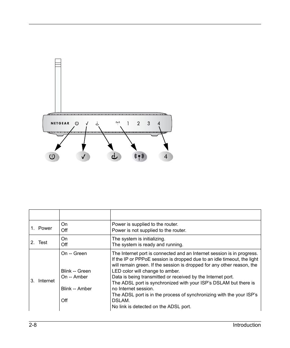 The router’s front panel, The router’s front panel -8 | NETGEAR DG834GSP User Manual | Page 24 / 208