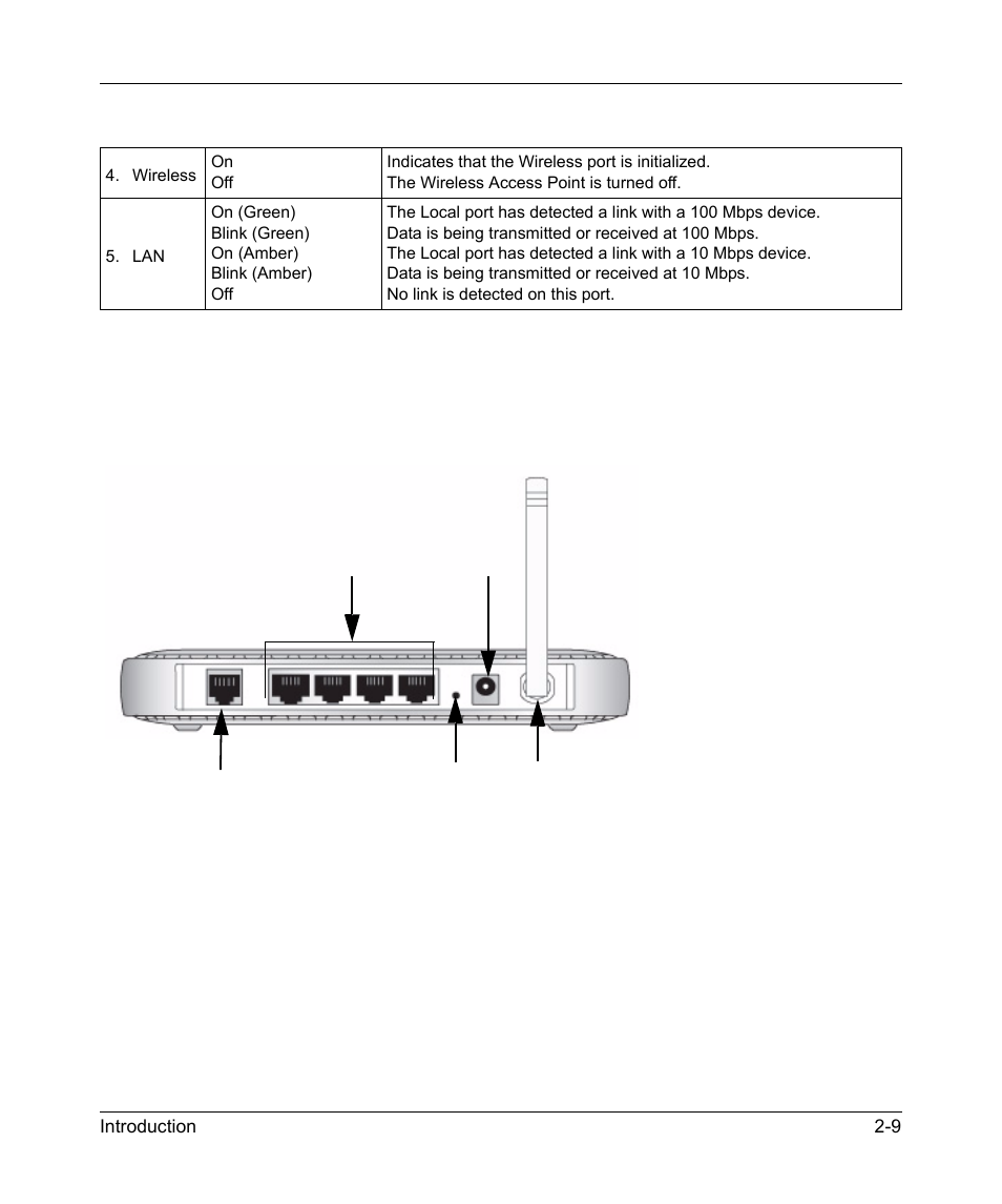 The router’s rear panel, The router’s rear panel -9 | NETGEAR DG834GSP User Manual | Page 25 / 208