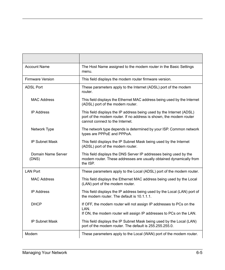 NETGEAR DG834GSP User Manual | Page 83 / 208