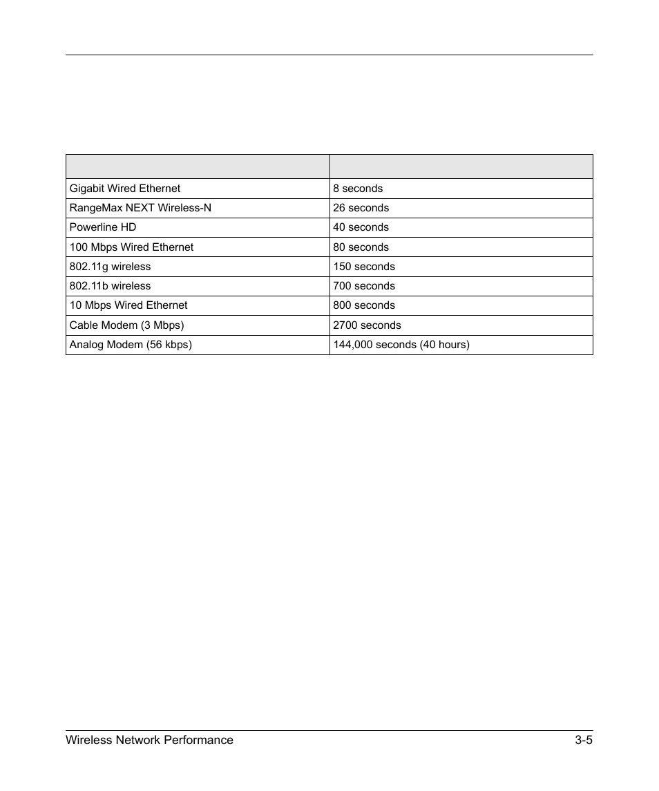 NETGEAR RangeMax Next Wireless PCI Adapter WN311T User Manual | Page 47 / 56