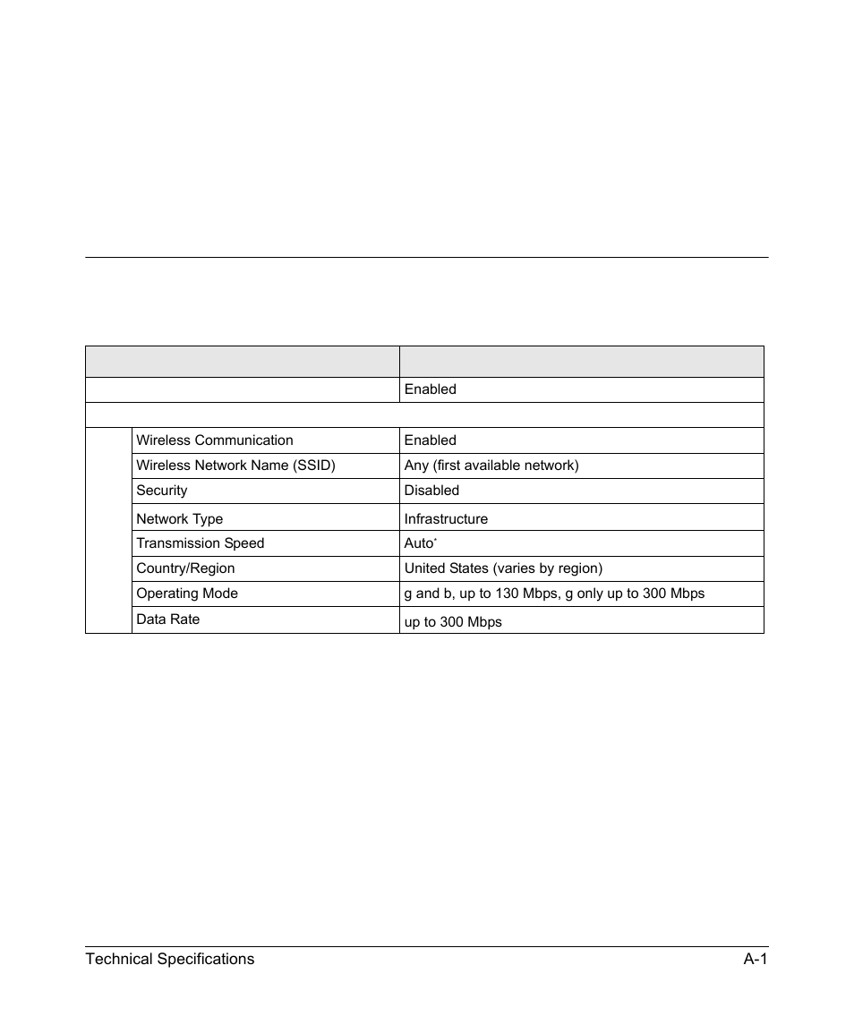 Appendix a technical specifications, Default configuration settings | NETGEAR RangeMax Next Wireless PCI Adapter WN311T User Manual | Page 53 / 56