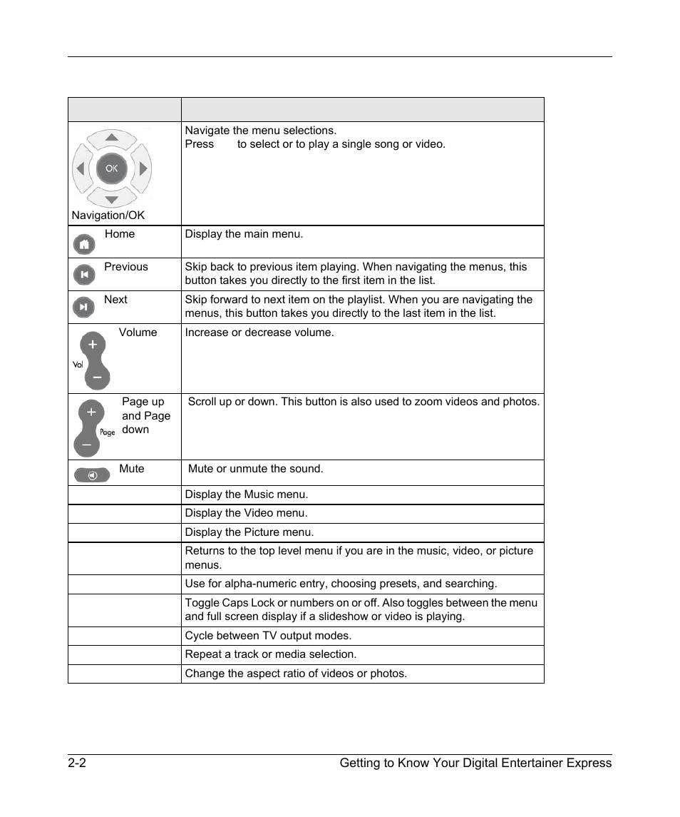 NETGEAR EXPRESS EVA9100 User Manual | Page 28 / 95