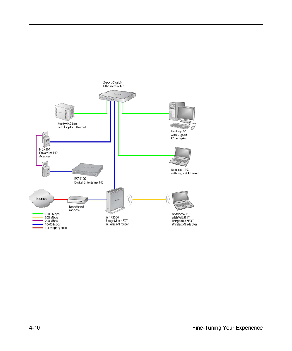 NETGEAR EXPRESS EVA9100 User Manual | Page 57 / 95