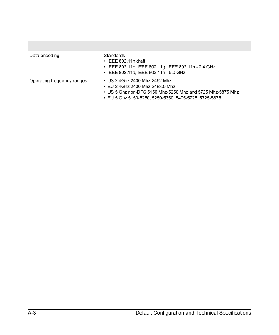 NETGEAR EXPRESS EVA9100 User Manual | Page 85 / 95