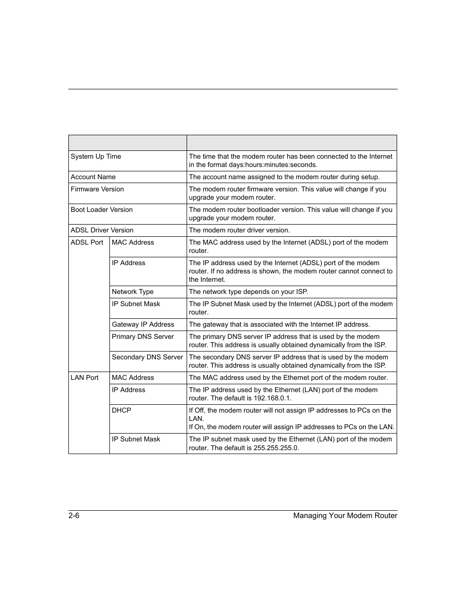 NETGEAR ADSL2+ Modem Router DM111PSPv2 User Manual | Page 28 / 88