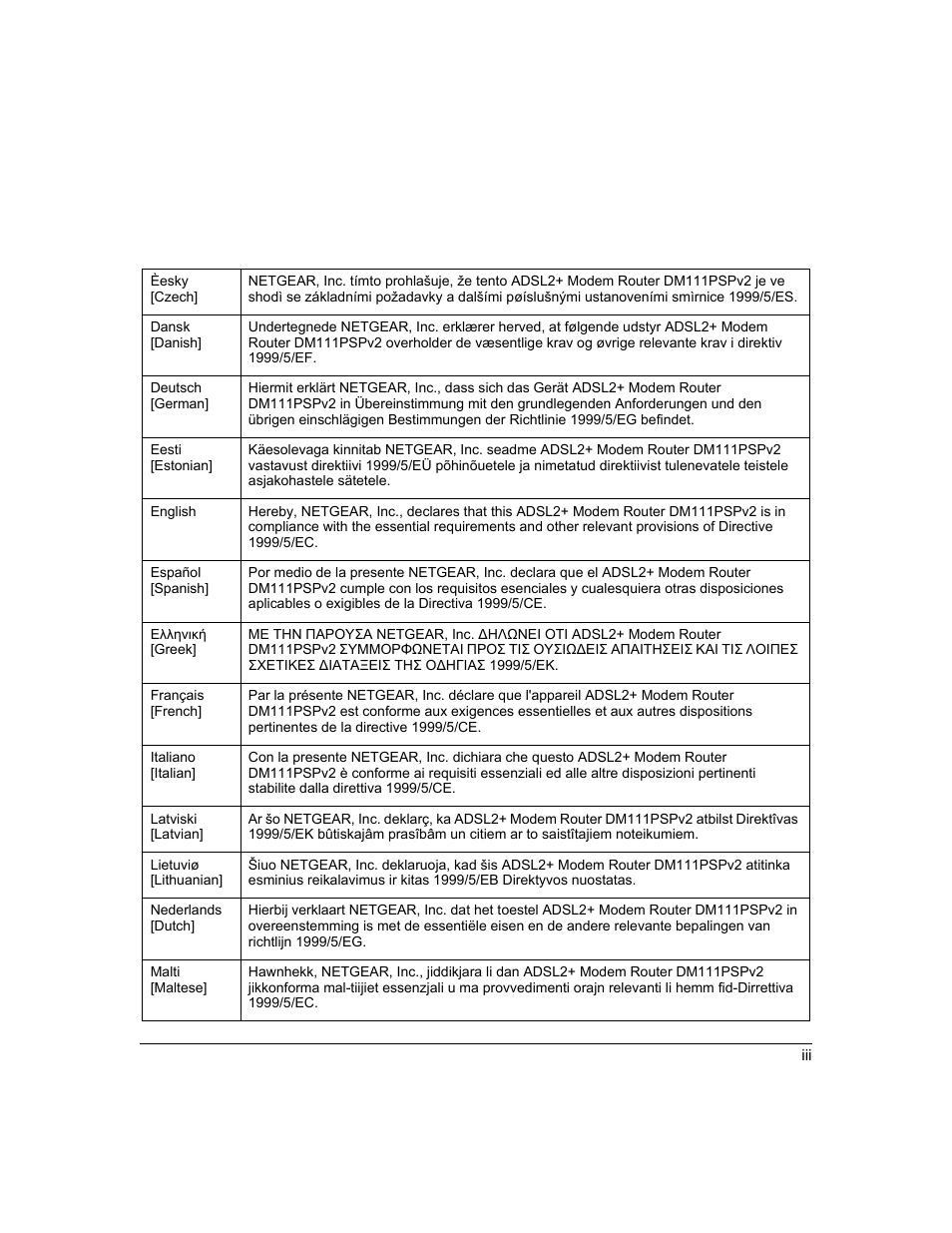 NETGEAR ADSL2+ Modem Router DM111PSPv2 User Manual | Page 3 / 88
