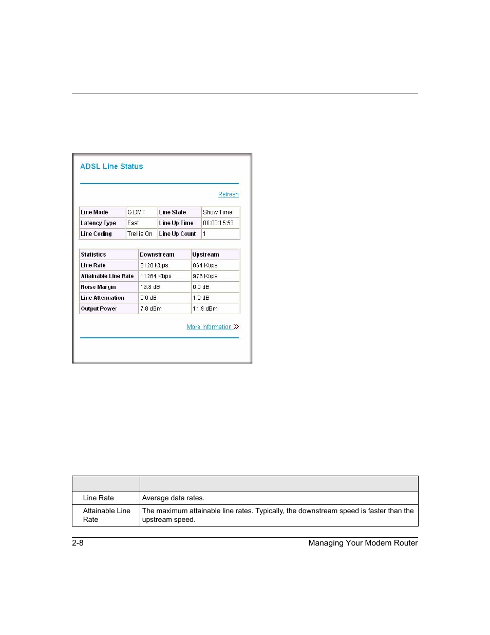 Viewing the adsl line status, Viewing the adsl line status -8 | NETGEAR ADSL2+ Modem Router DM111PSPv2 User Manual | Page 30 / 88