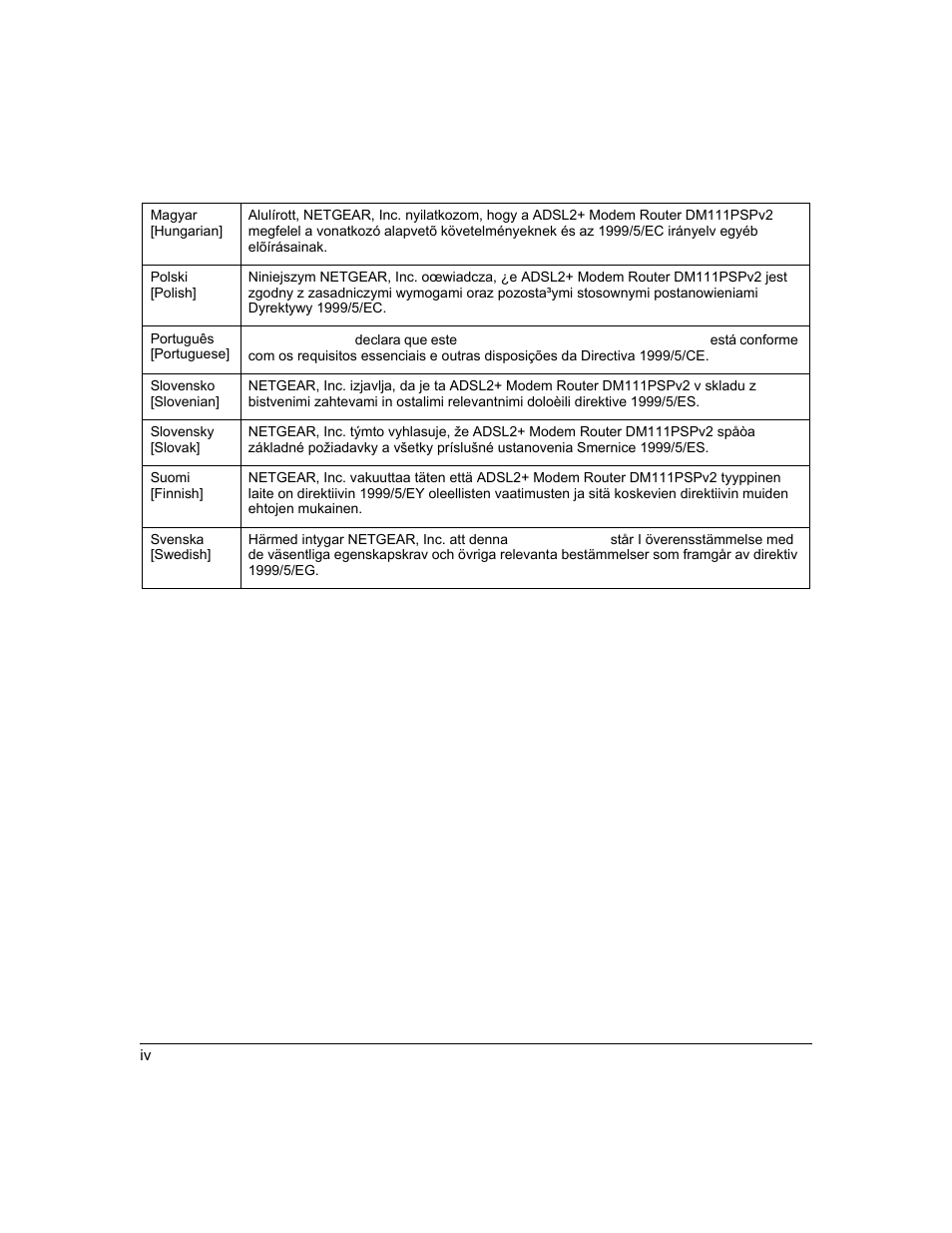 NETGEAR ADSL2+ Modem Router DM111PSPv2 User Manual | Page 4 / 88