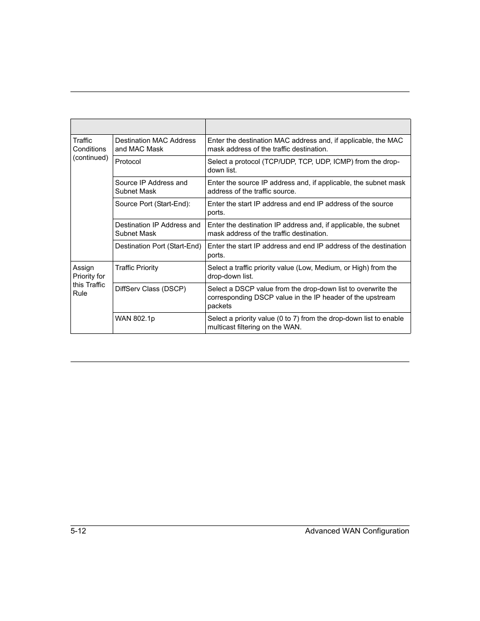 Tr 069 client configuration, Tr 069 client configuration -12 | NETGEAR ADSL2+ Modem Router DM111PSPv2 User Manual | Page 70 / 88