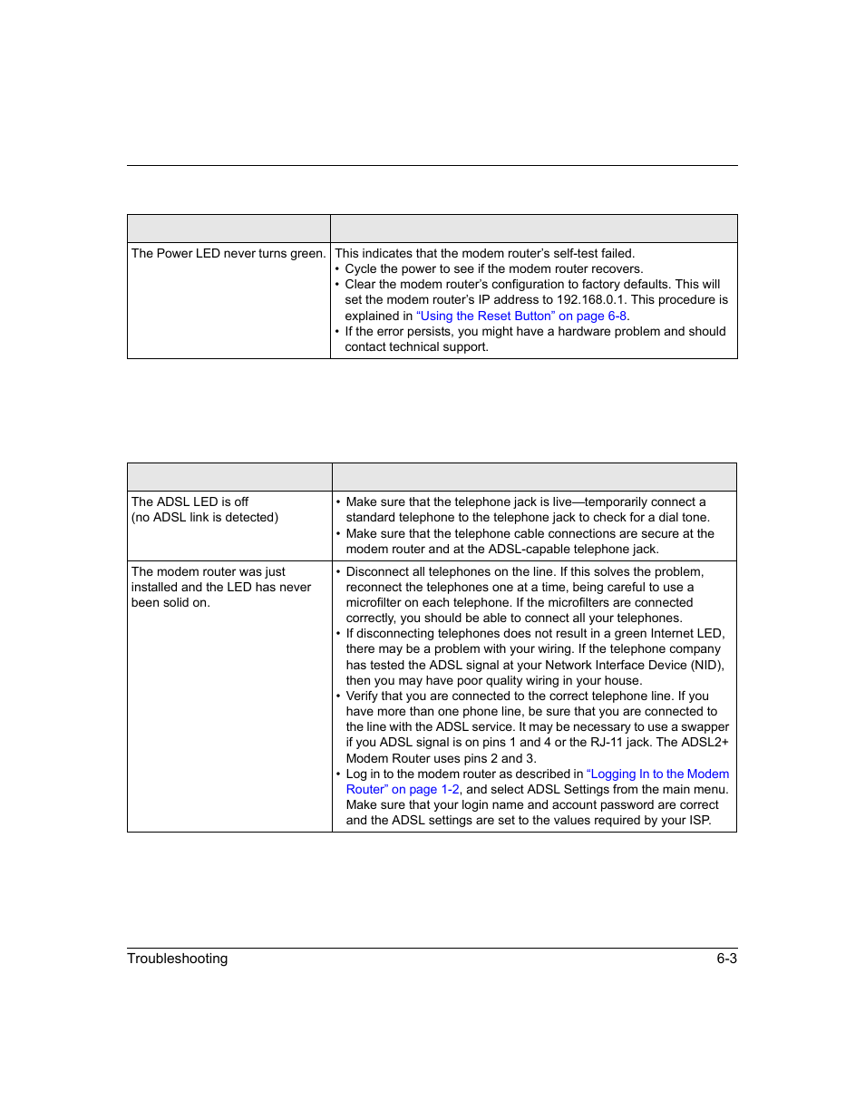 Adsl led is off or is blinking, Adsl led is off or is blinking -3 | NETGEAR ADSL2+ Modem Router DM111PSPv2 User Manual | Page 75 / 88