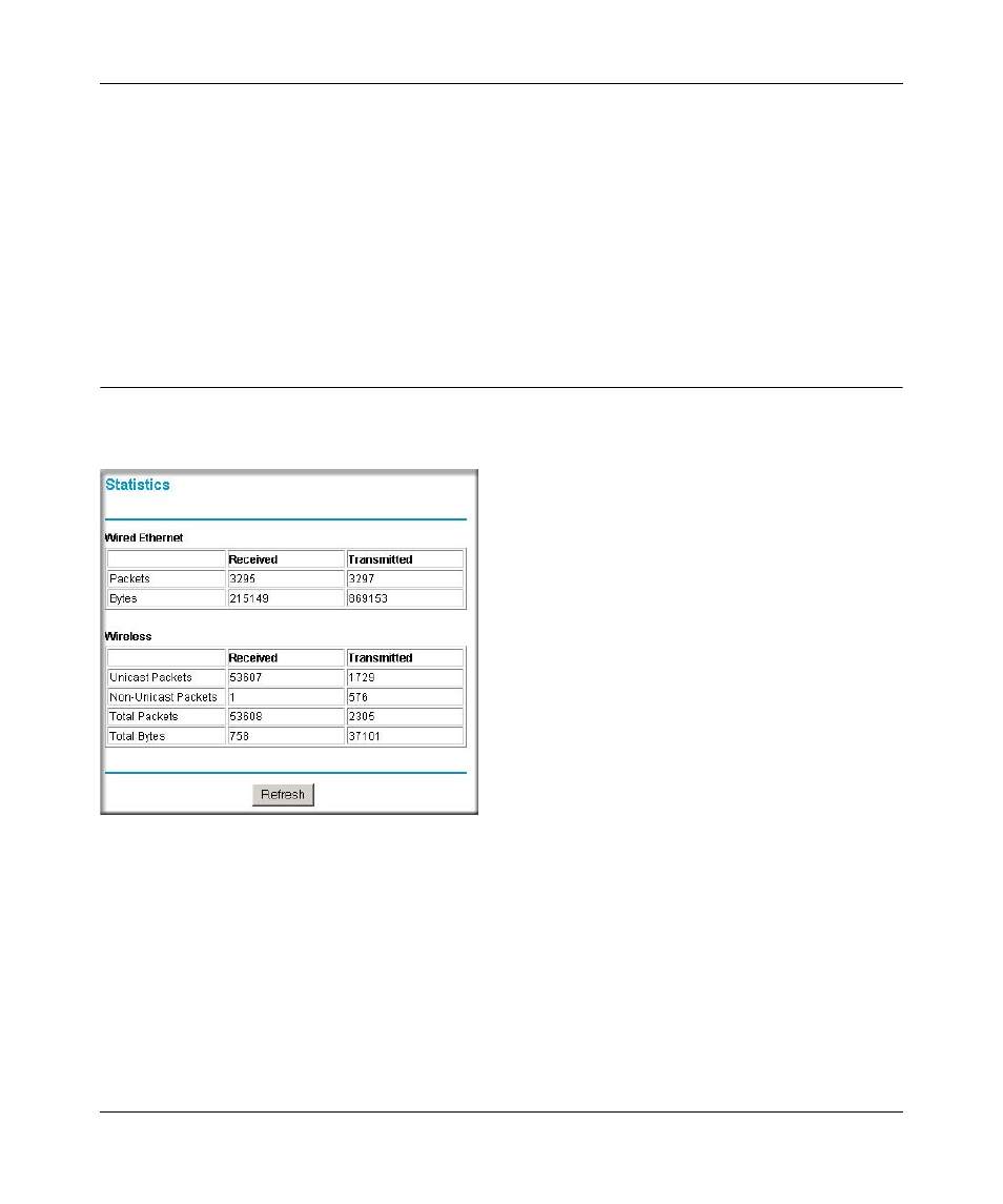 Viewing statistics, Figure 5-6: statistics screen, Viewing statistics -6 | NETGEAR WPN802 User Manual | Page 48 / 88