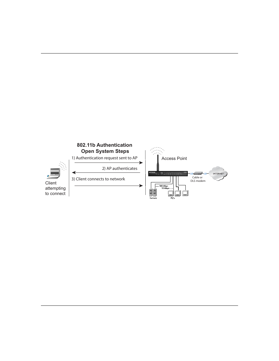Open system authentication, Shared key authentication | NETGEAR MR814 v3 User Manual | Page 141 / 162