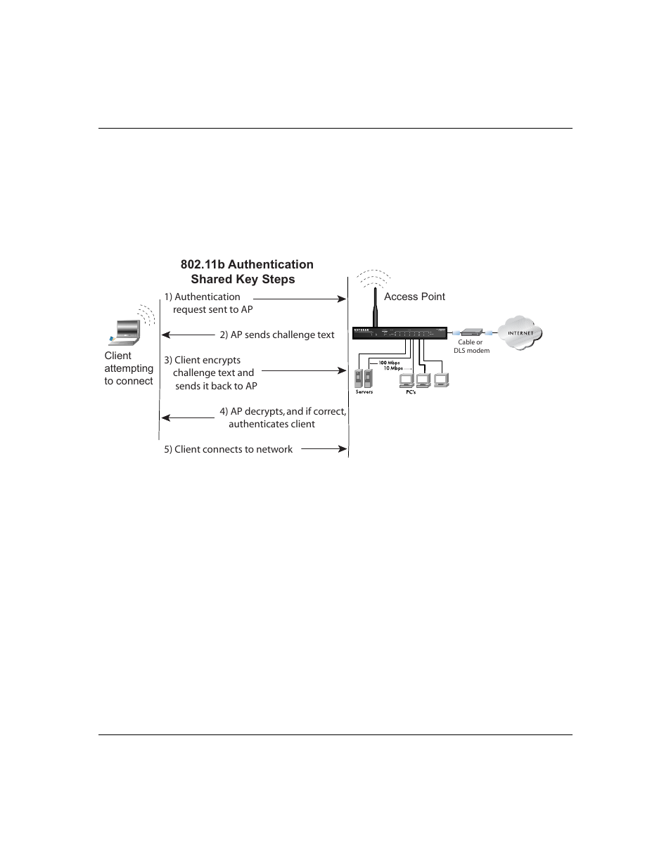 Overview of wep parameters | NETGEAR MR814 v3 User Manual | Page 142 / 162