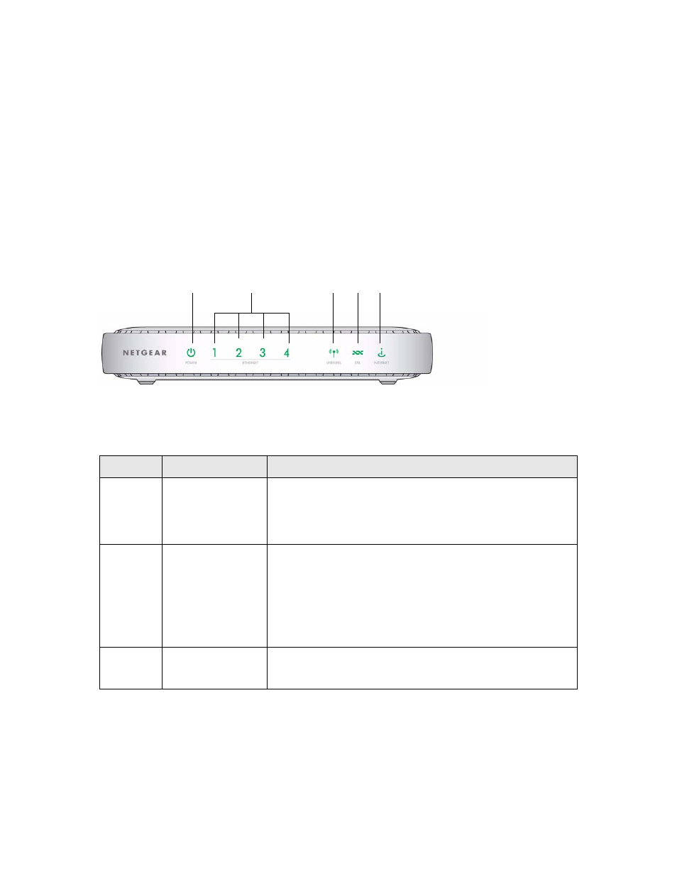 Hardware features, Front panel | NETGEAR DG834Gv5 User Manual | Page 6 / 44