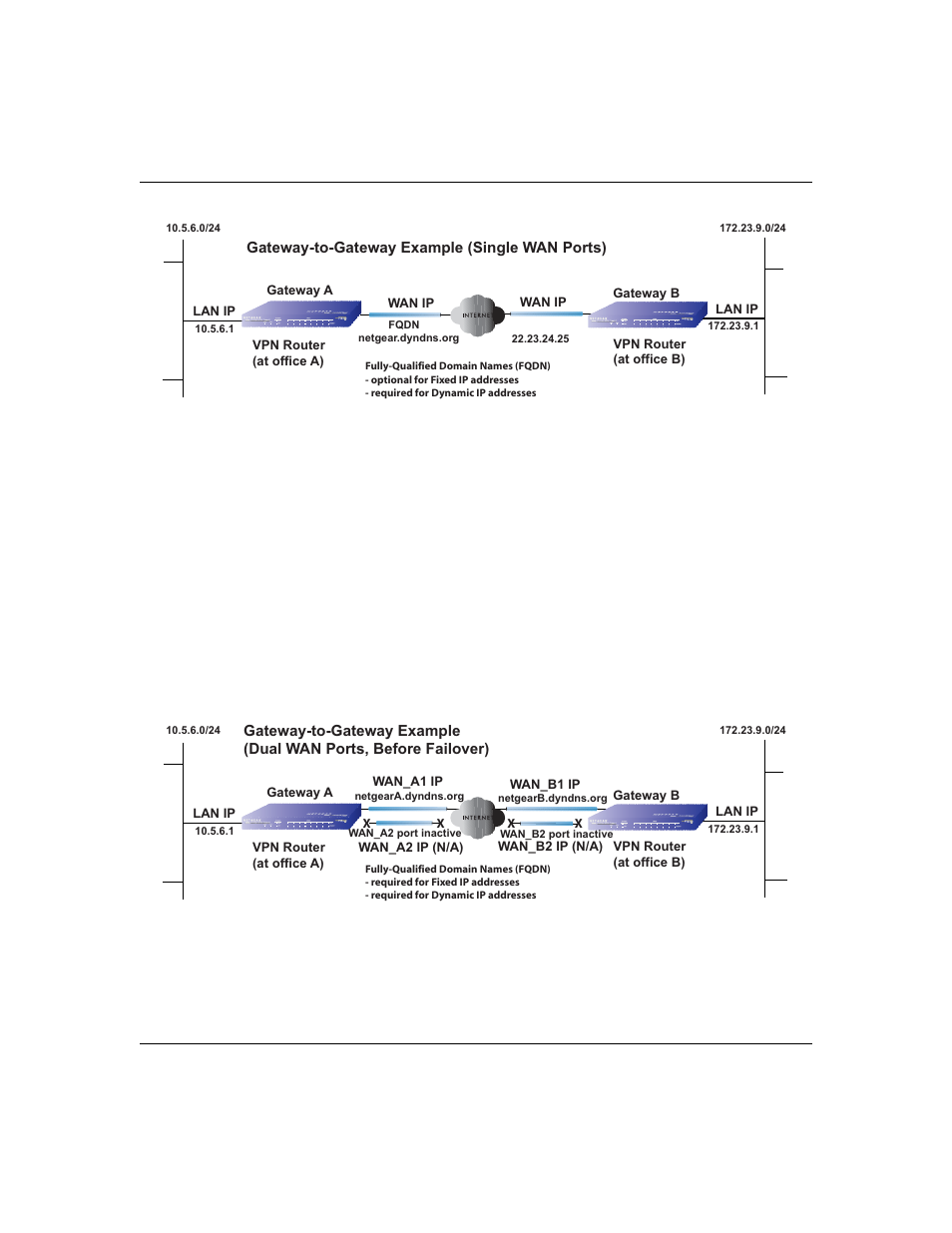 Figure 2-14, Either gateway w | NETGEAR ProSafe FVX538 User Manual | Page 21 / 26