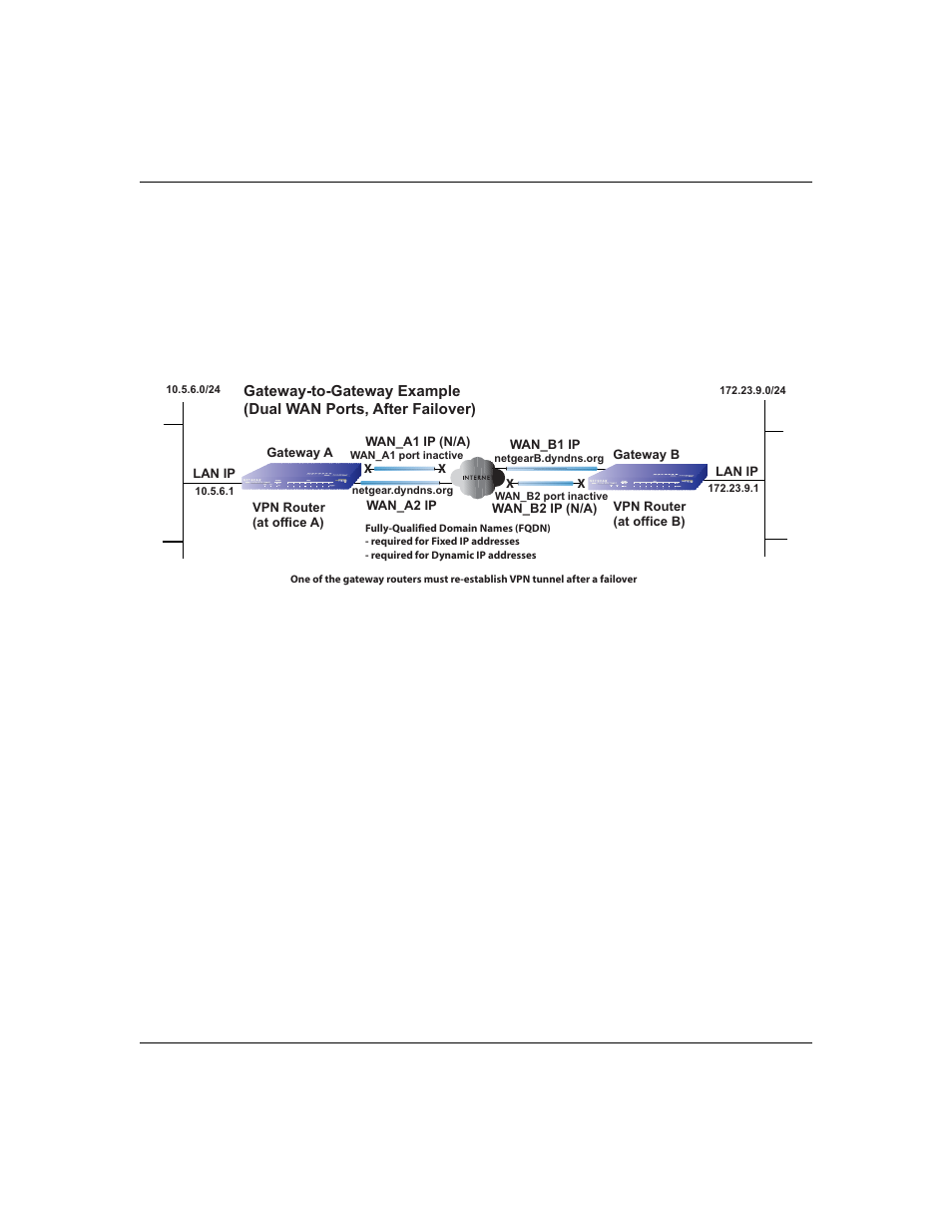 NETGEAR ProSafe FVX538 User Manual | Page 22 / 26