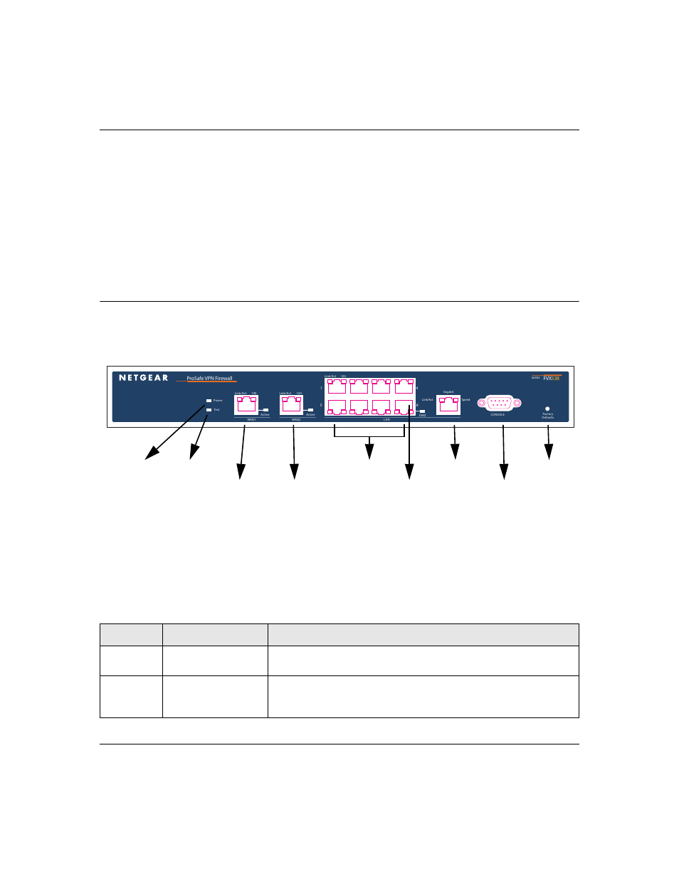 Chapter 1 introducing the fvx538, The router’s front panel, Chapter 1 | Introducing the fvx538, The router’s front panel -1, Table 1-1. object descriptions | NETGEAR ProSafe FVX538 User Manual | Page 5 / 26