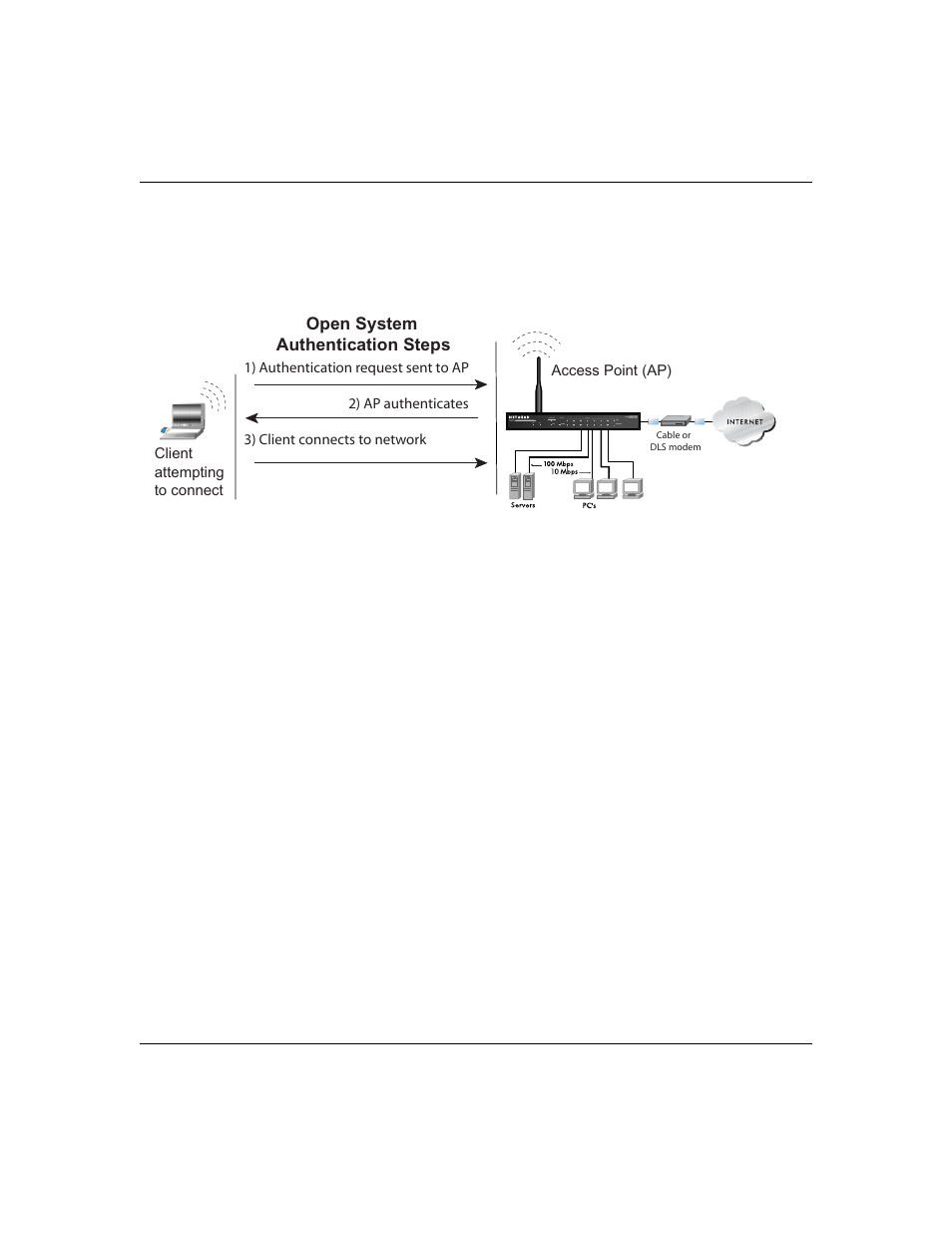 Shared key authentication | NETGEAR 108 MBPS WIRELESS WGT624 V3 User Manual | Page 120 / 148