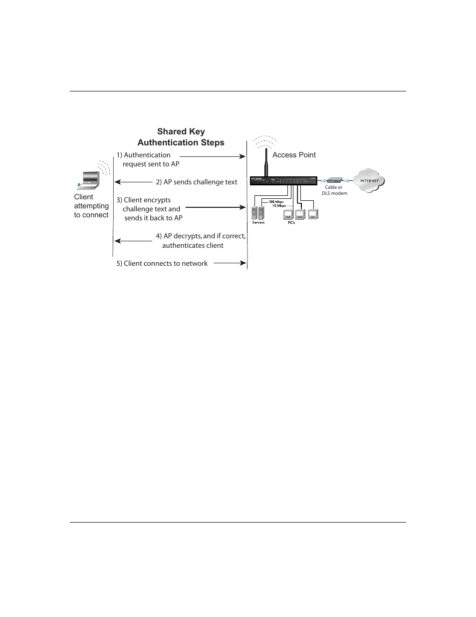 Overview of wep parameters | NETGEAR 108 MBPS WIRELESS WGT624 V3 User Manual | Page 121 / 148