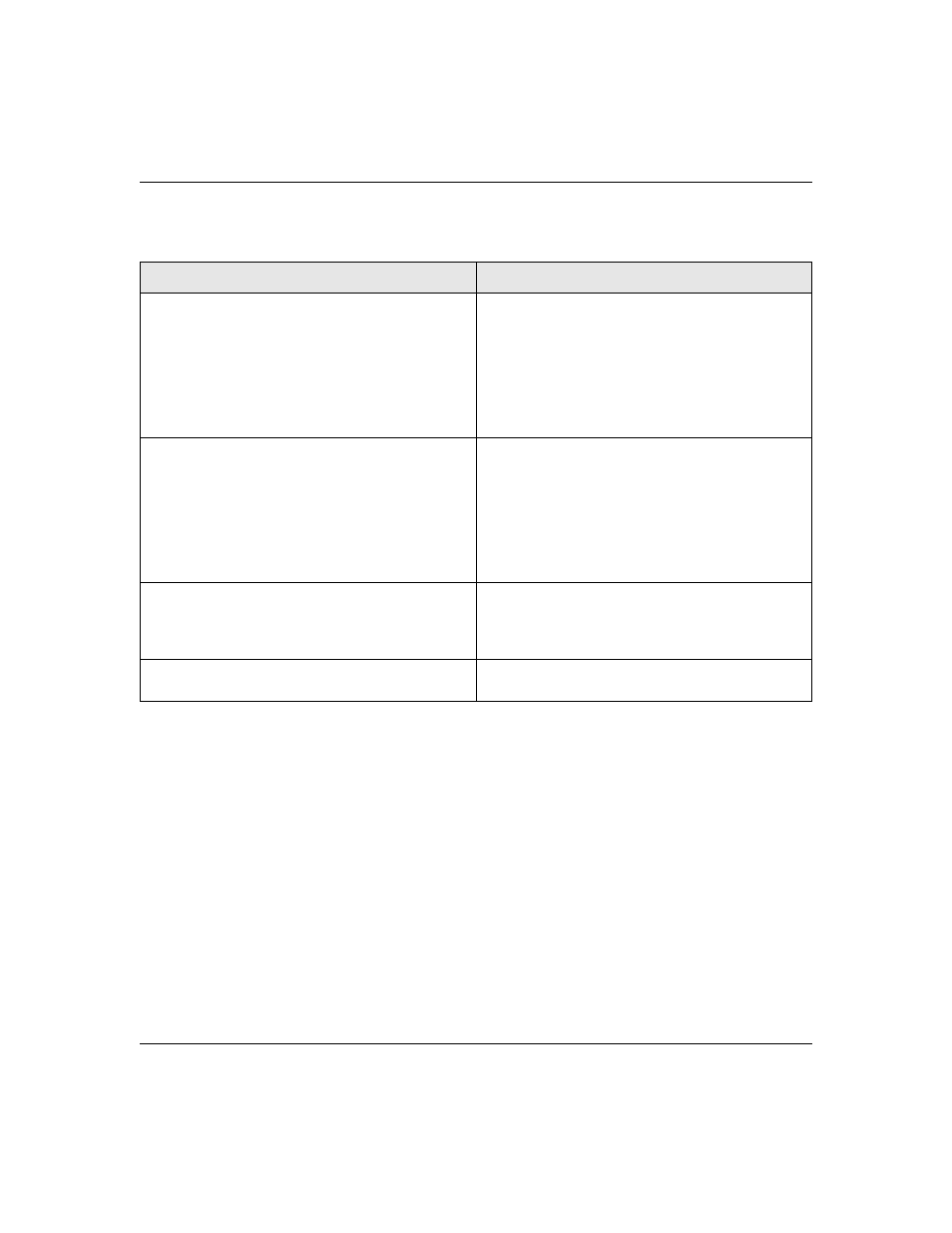 Table 20-1 | NETGEAR 7000 Series Managed Switch User Manual | Page 169 / 220