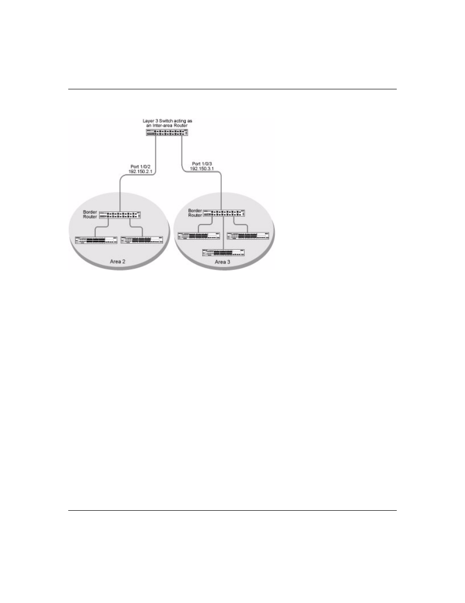 Example #2: configuring ospf on a border router | NETGEAR 7000 Series Managed Switch User Manual | Page 69 / 220