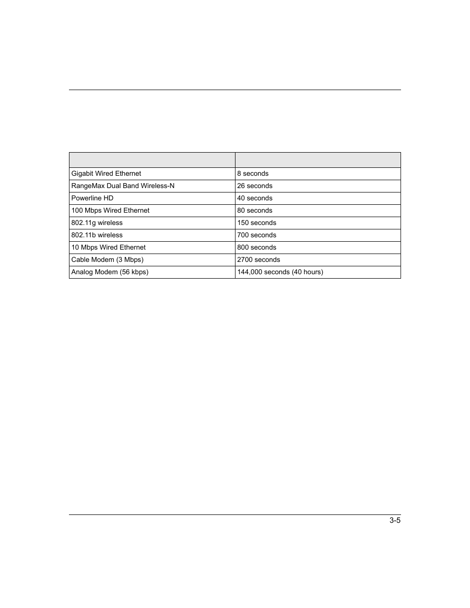 NETGEAR WNDA3100 User Manual | Page 49 / 58