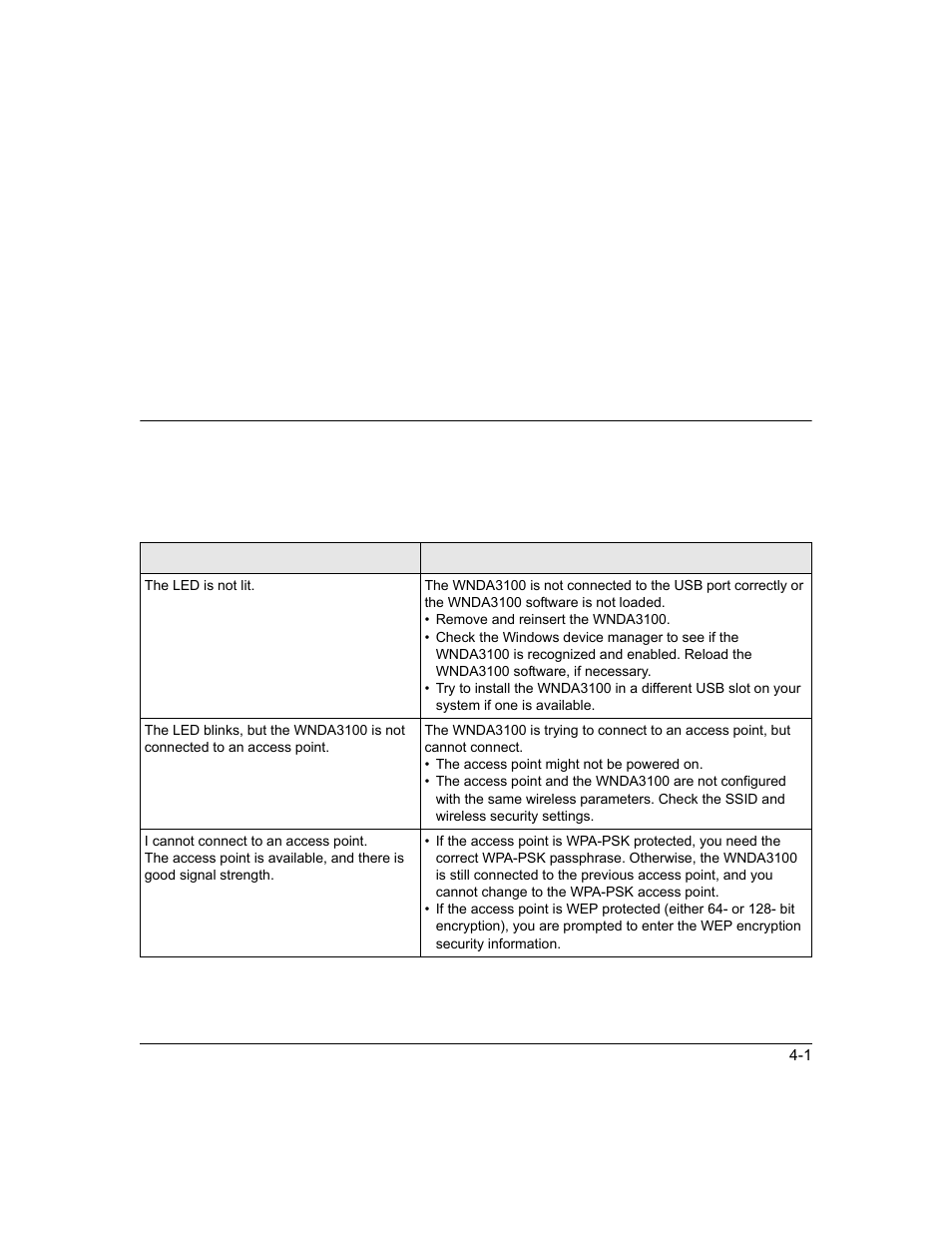 Chapter 4 troubleshooting, Troubleshooting tips, Chapter 4 | Troubleshooting | NETGEAR WNDA3100 User Manual | Page 51 / 58