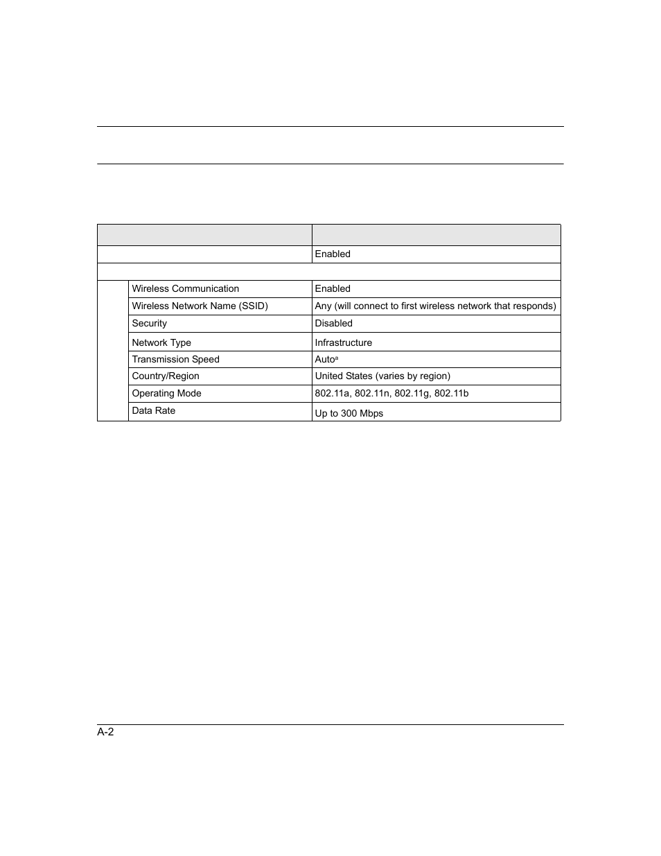 Factory default settings | NETGEAR WNDA3100 User Manual | Page 56 / 58