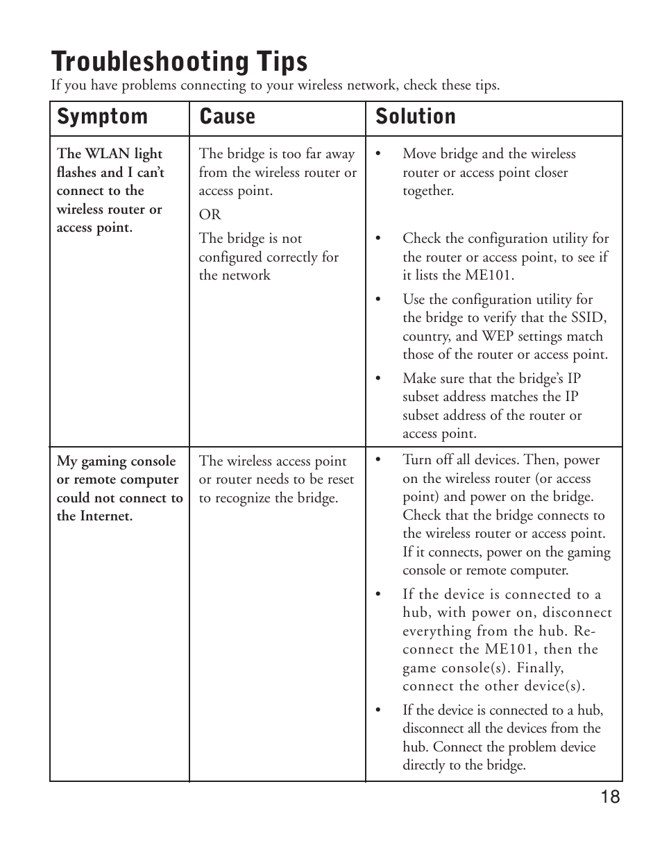 Troubleshooting tips, Symptom, Cause | Solution | NETGEAR ME101 User Manual | Page 20 / 25
