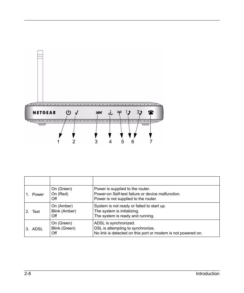 The router’s front panel, The router’s front panel -8 | NETGEAR DG834GV v2 User Manual | Page 22 / 106