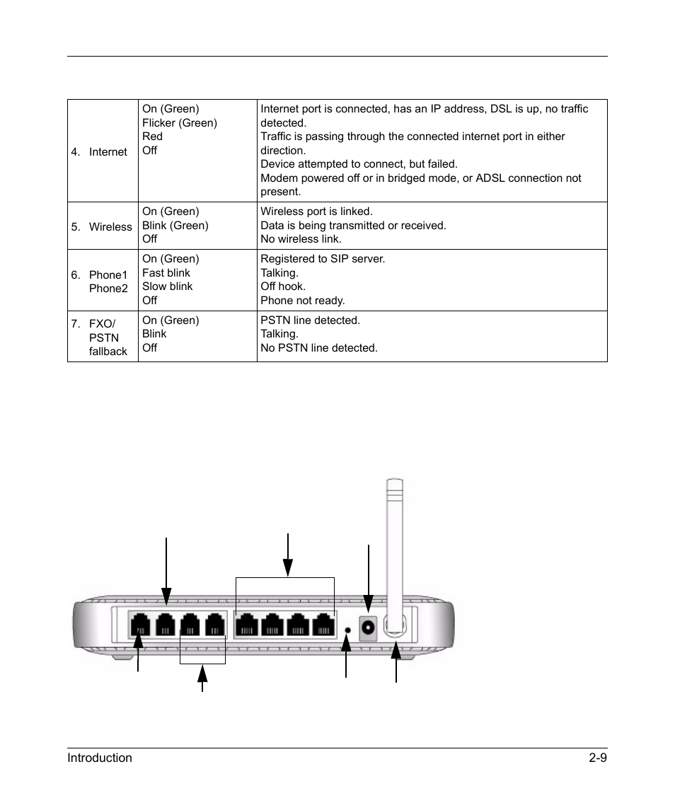 The router’s rear panel, The router’s rear panel -9 | NETGEAR DG834GV v2 User Manual | Page 23 / 106