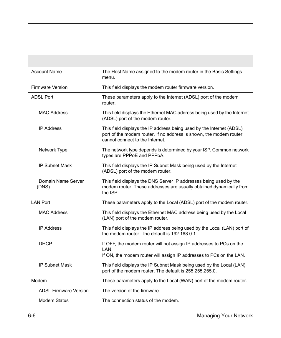 This screen shows the following parameters | NETGEAR DG834GV v2 User Manual | Page 64 / 106