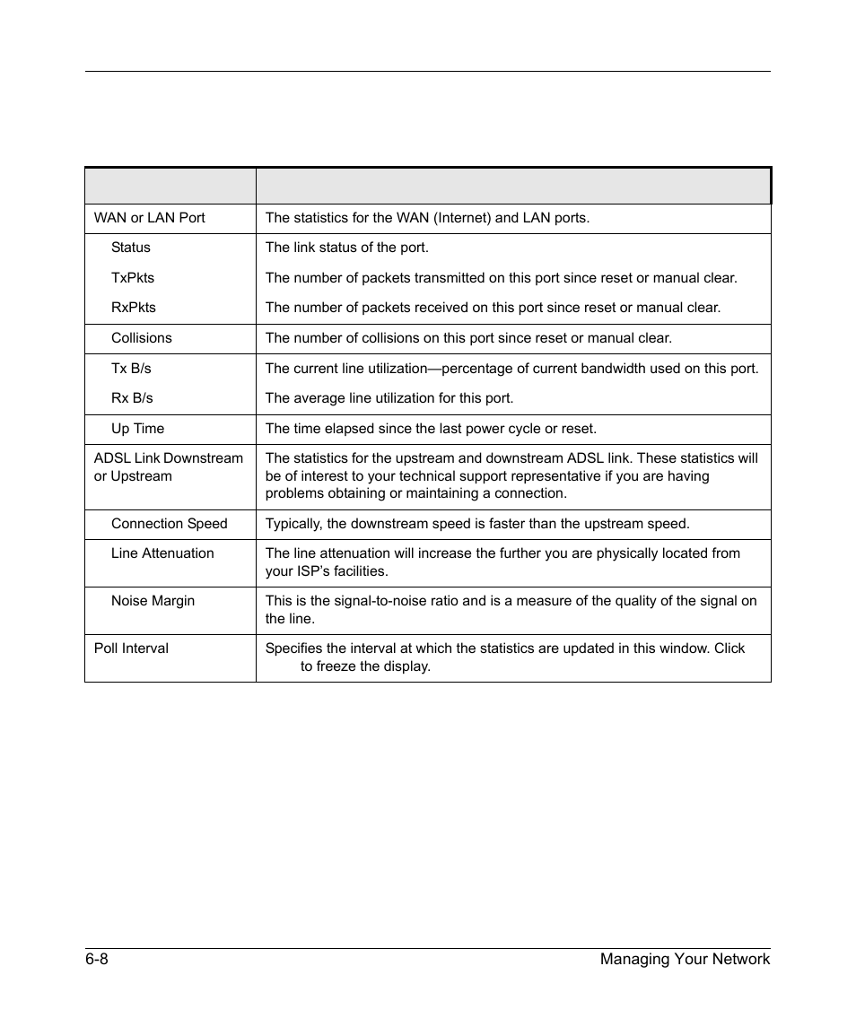 This screen shows the following statistics | NETGEAR DG834GV v2 User Manual | Page 66 / 106