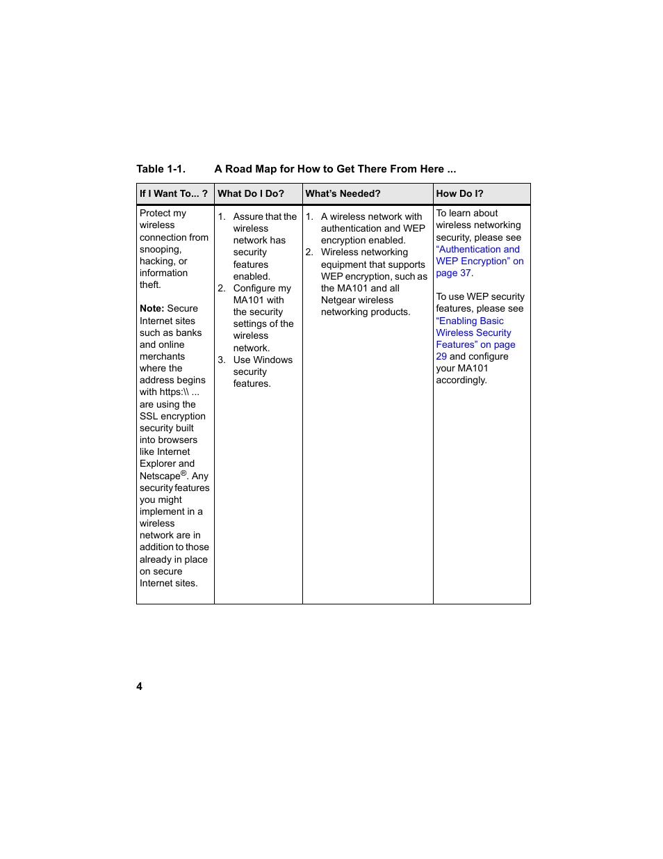 NETGEAR MA101 User Manual | Page 10 / 67