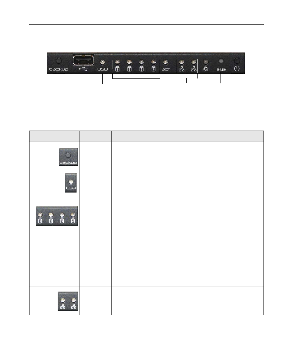Control panel status and diagnostic information, Control panel status and diagnostic information -7, Nostics, see | Control panel status and diagnostic, Information | NETGEAR ReadyNAS 2100 User Manual | Page 95 / 126