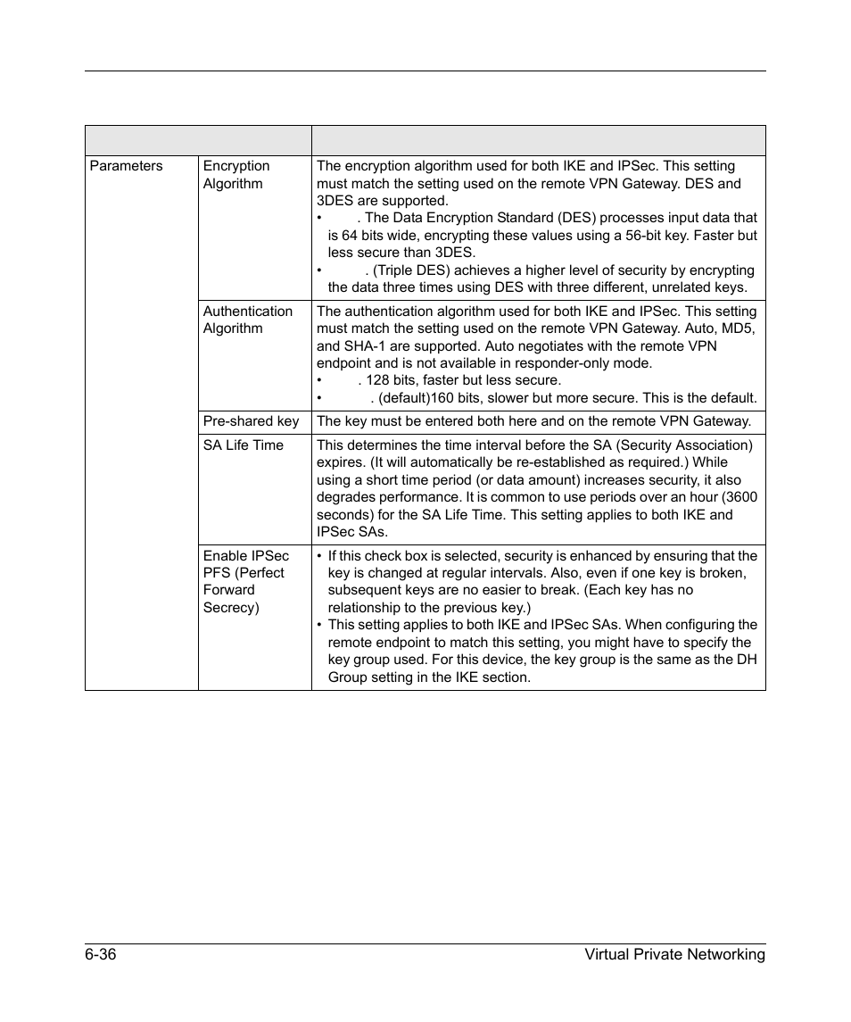 NETGEAR 54 Mbps Wireless ADSL Firewall DG834G User Manual | Page 130 / 176