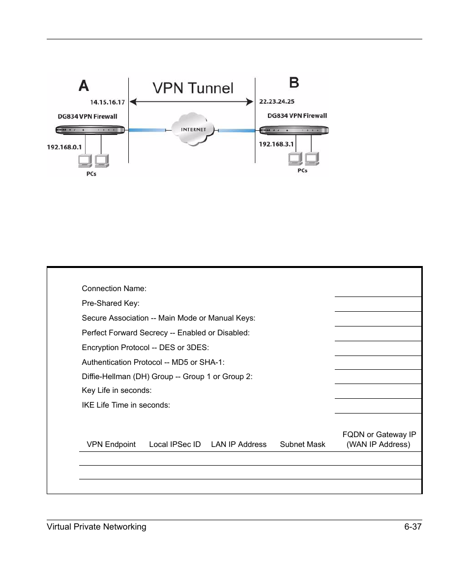 NETGEAR 54 Mbps Wireless ADSL Firewall DG834G User Manual | Page 131 / 176