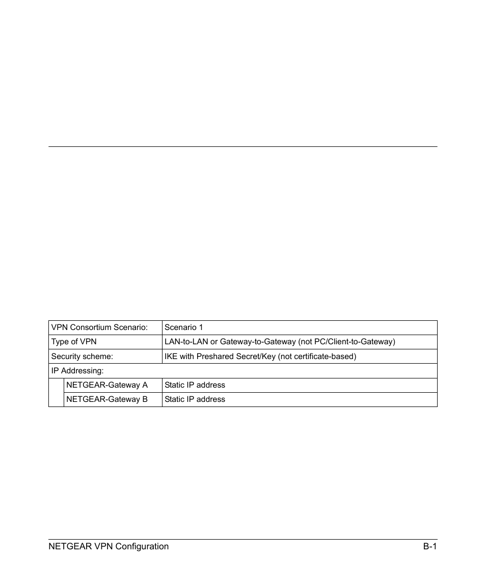 Appendix b netgear vpn configuration, Dg834g v5 to fvl328, Configuration profile | NETGEAR 54 Mbps Wireless ADSL Firewall DG834G User Manual | Page 151 / 176