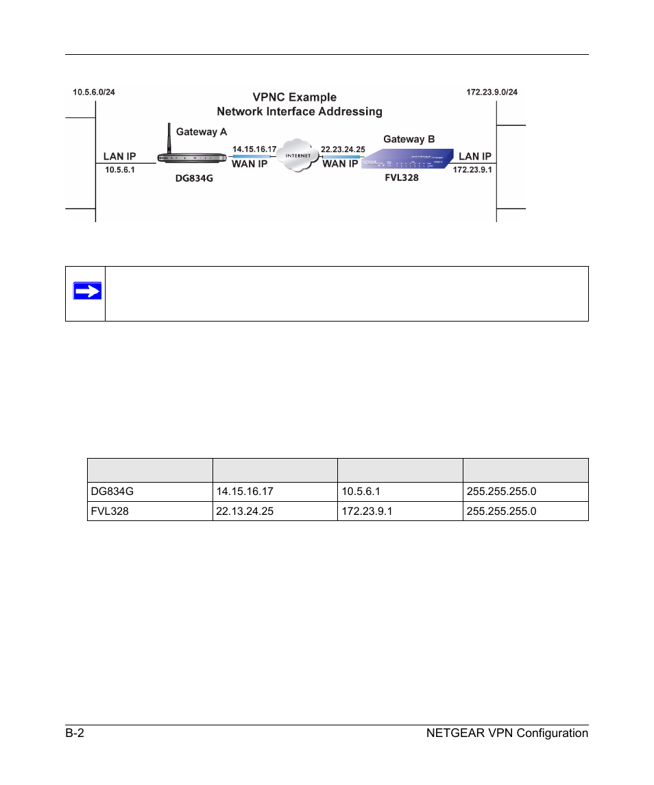 Step-by-step configuration | NETGEAR 54 Mbps Wireless ADSL Firewall DG834G User Manual | Page 152 / 176