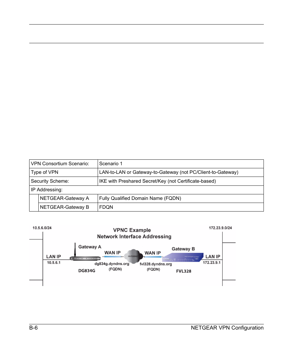 Dg834g v5 with fqdn to fvl328, Configuration profile | NETGEAR 54 Mbps Wireless ADSL Firewall DG834G User Manual | Page 156 / 176