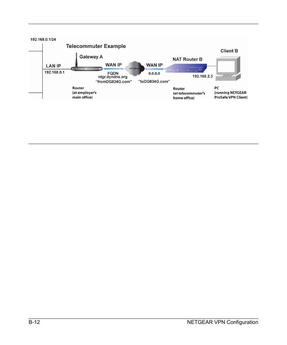 NETGEAR 54 Mbps Wireless ADSL Firewall DG834G User Manual | Page 162 / 176